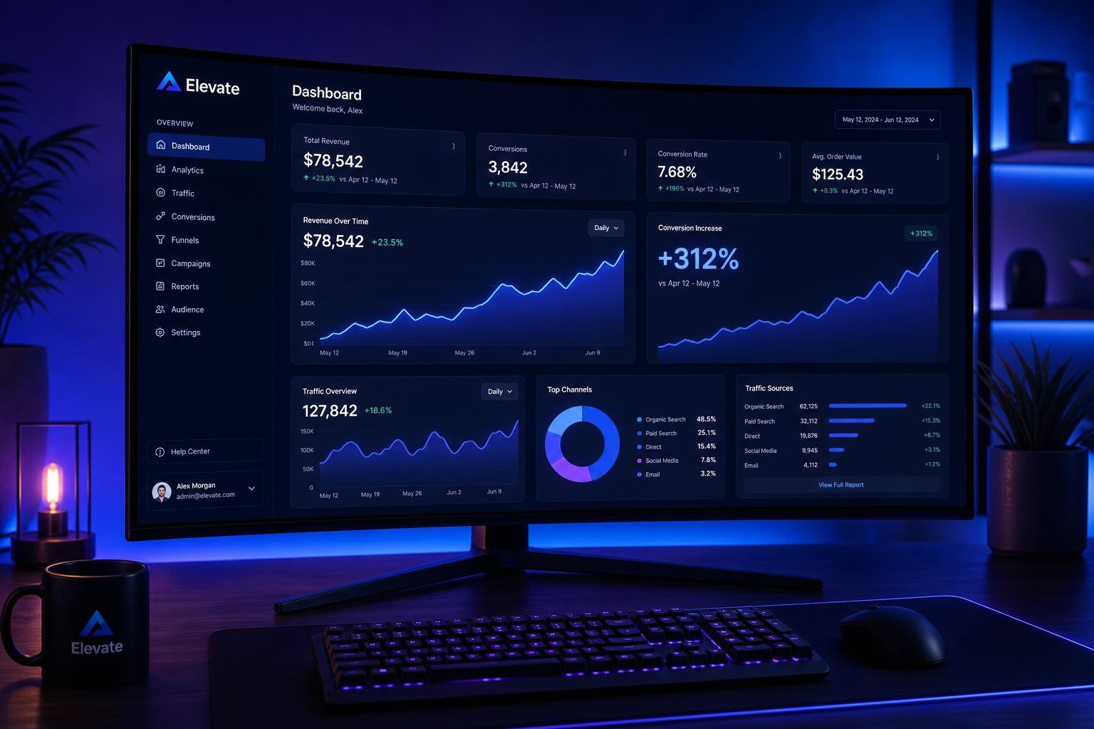 Elevate analytics dashboard on ultrawide monitor